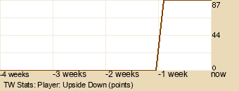 Player Graph