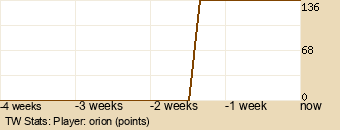 Player Graph