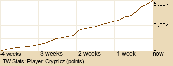 Player Graph