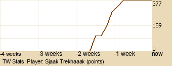 Player Graph