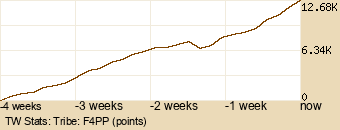 tribe Graph