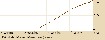 Player Graph