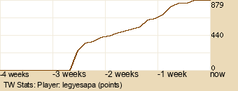 Player Graph