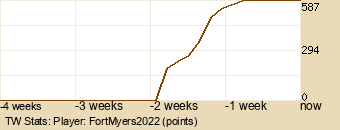 Player Graph