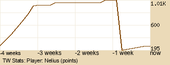 Player Graph