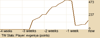 Player Graph