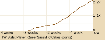 Player Graph