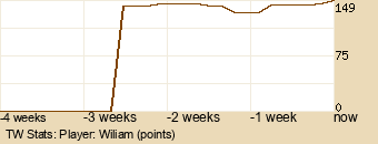 Player Graph