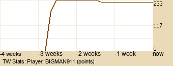 Player Graph