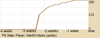 Player Graph