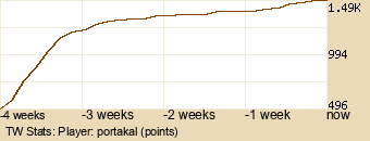 Player Graph