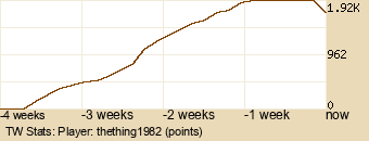 Player Graph