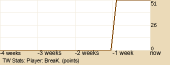 Player Graph