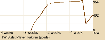 Player Graph