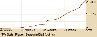 Player Graph