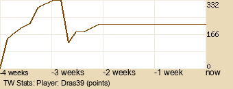 Player Graph