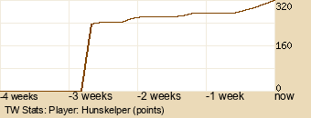 Player Graph