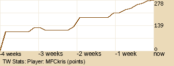 Player Graph