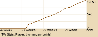 Player Graph