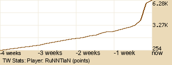 Player Graph