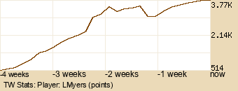 Player Graph