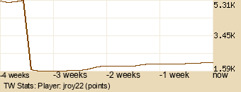 Player Graph