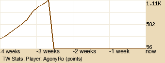 Player Graph