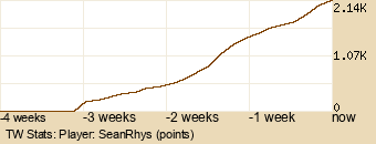 Player Graph