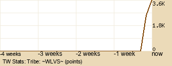 tribe Graph