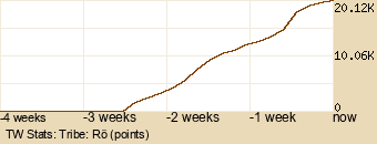 tribe Graph