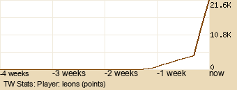 Player Graph