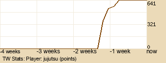 Player Graph