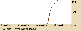 Player Graph