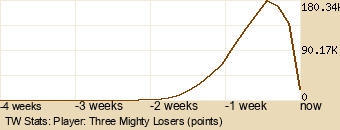 Player Graph