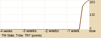 tribe Graph