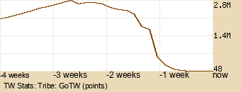 tribe Graph