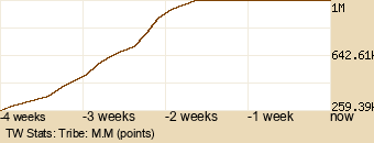 tribe Graph