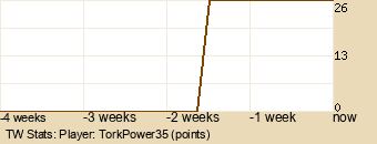 Player Graph