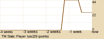 Player Graph