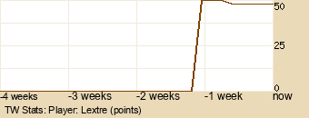 Player Graph