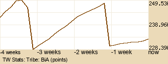 tribe Graph