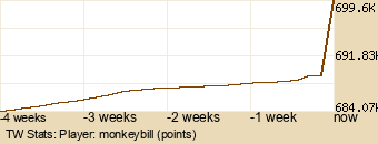 Player Graph