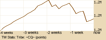 tribe Graph