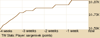 Player Graph