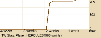 Player Graph