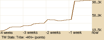 tribe Graph