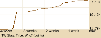 tribe Graph