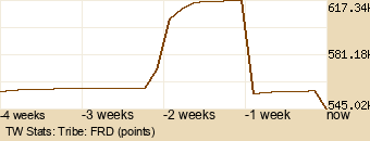 tribe Graph