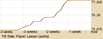 Player Graph