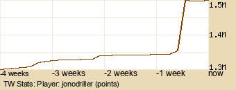 Player Graph